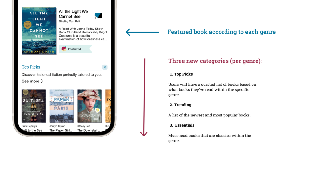 genre page explanation